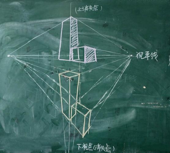 3,散点透视(三点或以上的透视)