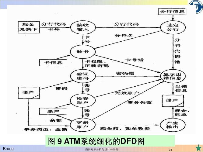 atm自动取款机系统毕业设计论文