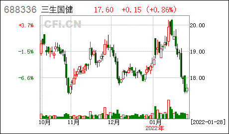 三生国健三生国健2022年第一次临时股东大会决议