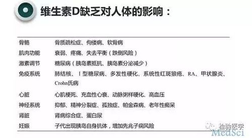维生素d 作用机理