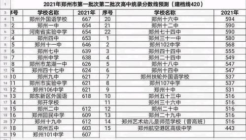 郑州民办高中开始登记