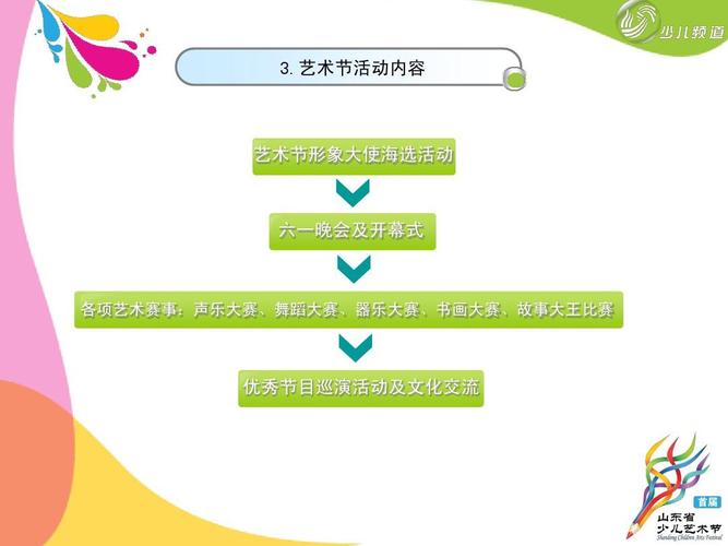 山东首届少儿艺术节总冠名方案ppt