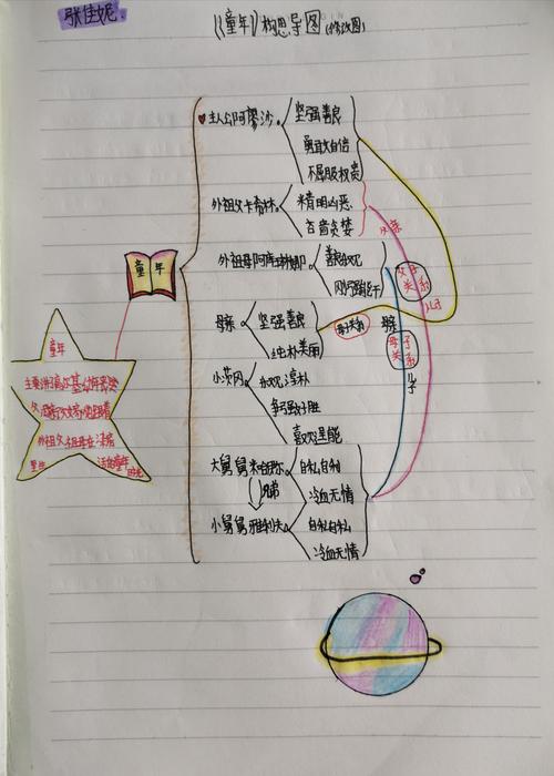 高尔基《童年》六一班读书思维导图梳理集锦