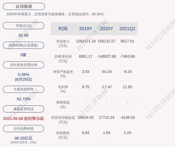众信旅游公司股票及众信转债将于2021年6月29日开市起复牌