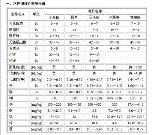 肉牛犊常用饲料种类