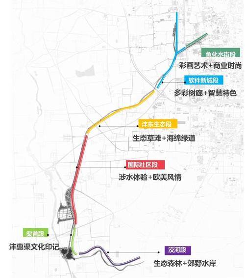 渠首起始仪祉湖,位于西安市西南25公里之沣河与潏河汇流口处,从沣河