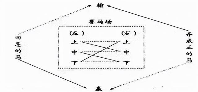 它适用于层层加深的教学内容.