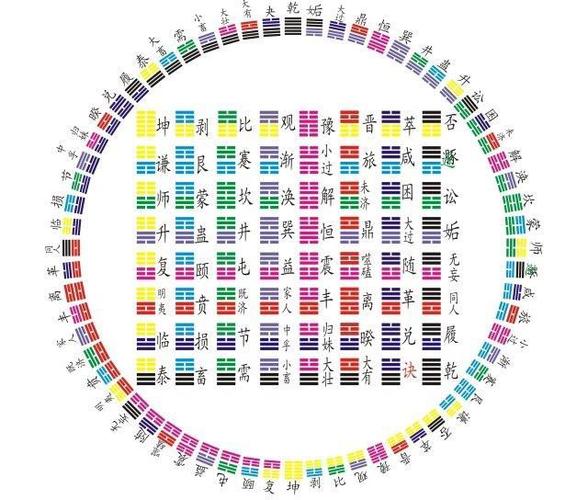 易经基础十八六十四卦最权威的释义