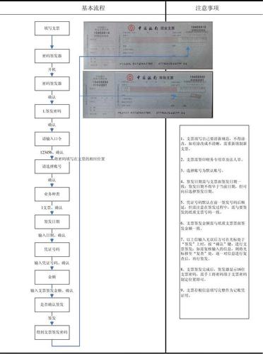 支票签发流程