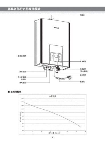 rinnai林内恒逸系列燃气热水器rus-r16e32fbf用户说明书.pdf 44页