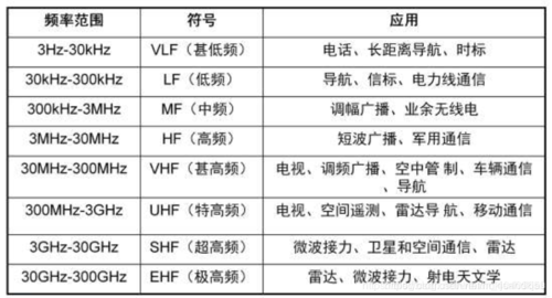 射频工程师笔记认识无线电波