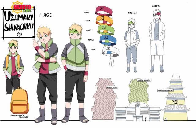 火世代:漩涡品竹角色设定,六道仙人再现,小樱代替雏田痛殴佩恩