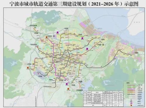 宁波地铁最新消息!涉及5,6,7,8号线!