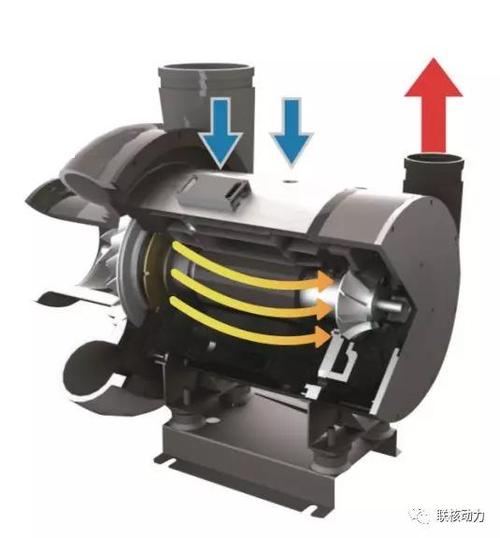 空气悬浮鼓风机与磁悬浮鼓风机原理及优缺点比较