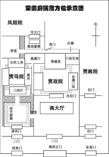 荣国府院落方位示意图a3