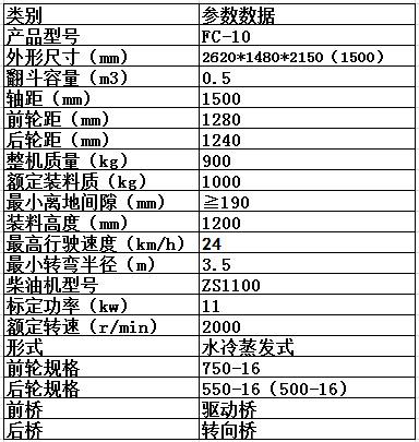 【始峰五金】 山东鲁工机械fc-10型翻斗车