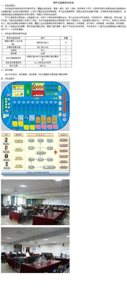 erp沙盘模拟实验室