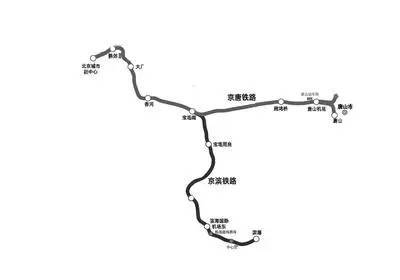 京滨京唐城际铁路今年全线开工(附路线图)!京津