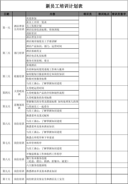 餐饮部新员工培训计划安排表