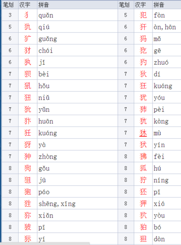 猫的部首还有什么字