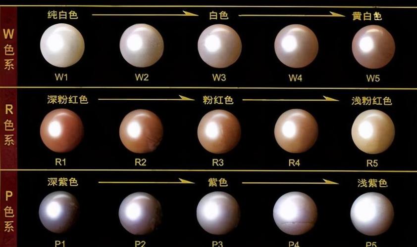 珍珠多少钱一颗珍珠的档次怎么区分