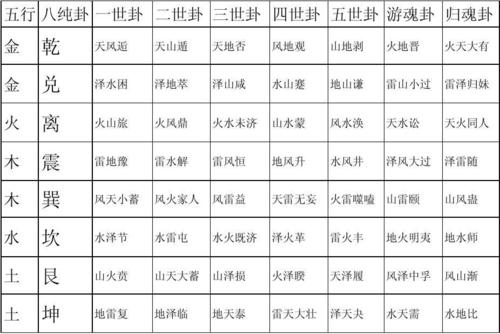 八卦各宫分布图