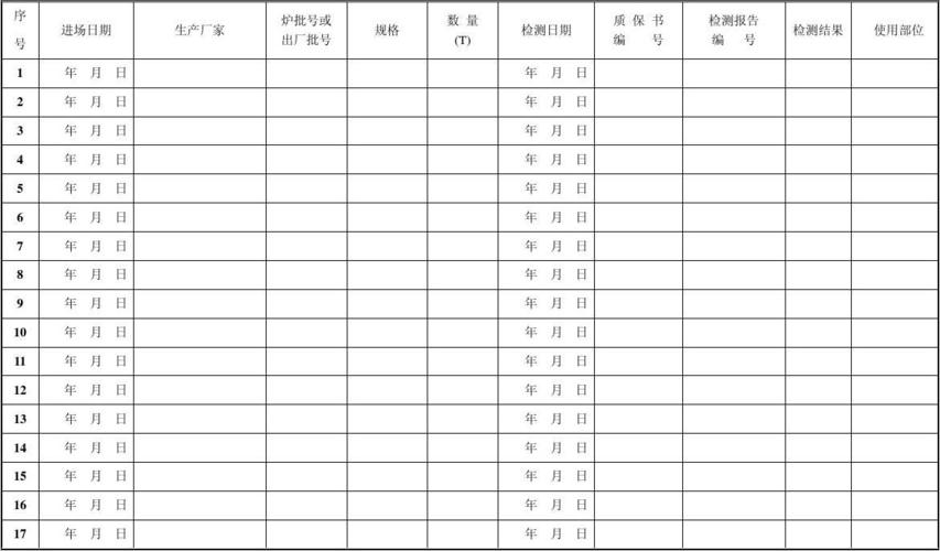 第1页 下一页 相关主题 你可能喜欢 原材料进场 销售台帐 工程台账