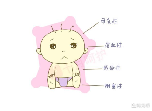 新生儿生理性黄疸一般不深,发病时间和消退时间如下:    1,黄疸