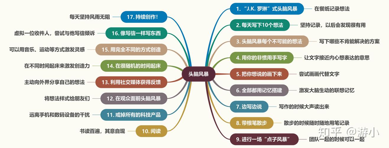 电脑上哪个思维导图软件比较好用