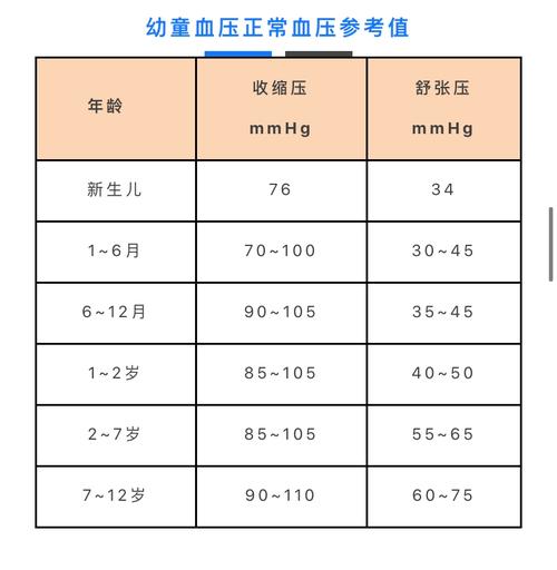 各年龄段血压,血糖,血脂,尿酸对照表!分享起来