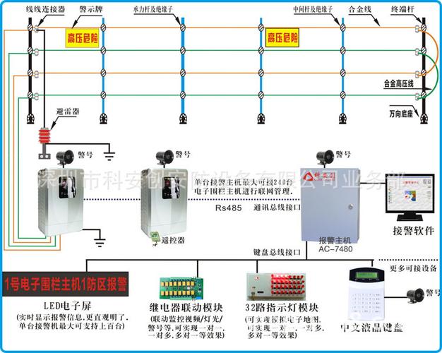安创,四八五总线,电子围栏,6线式单防区报警主机