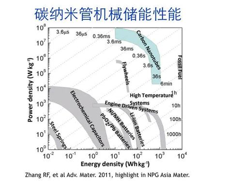 魏飞:碳纳米管,架起通往太空的天梯