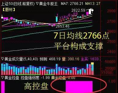 龙头股云南白药(股票行情)再创新高