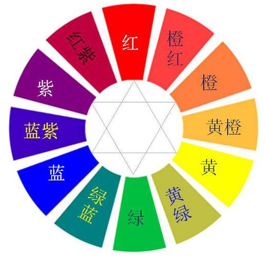 色彩12色相环 搭配1:同色系搭配 即使用同一颜色的不同深浅变化的花材