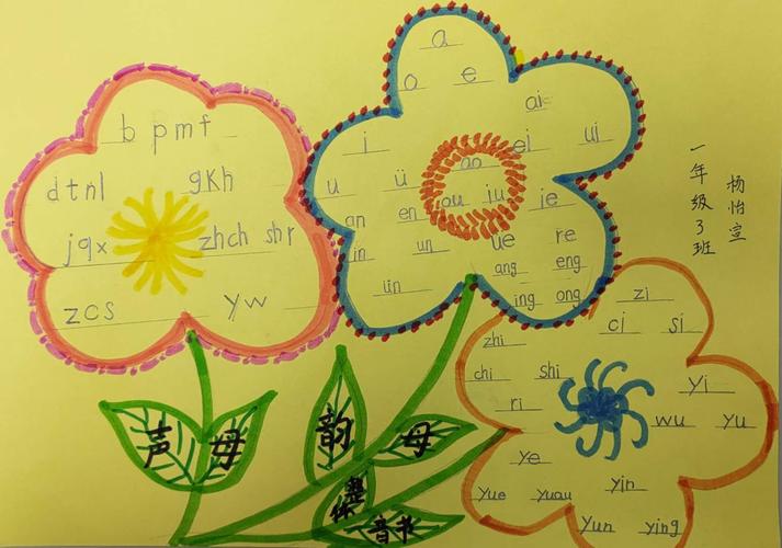 汉语拼音思维导图作品展 ——银川市二十一小学湖畔分校一年三班