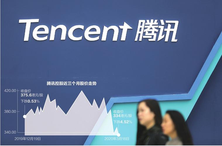 腾讯控股股价却创年内新低-股票频道-和讯网