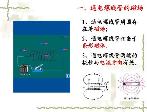 八年级物理下册 通电螺线管磁场,电流方向的判断及改进课件 人教新