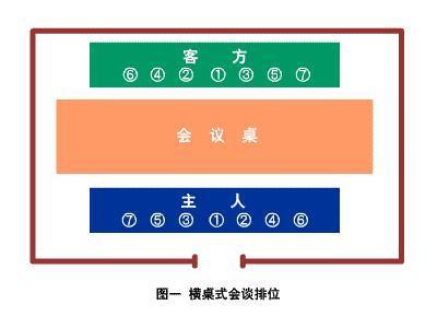 领导座次安排图解