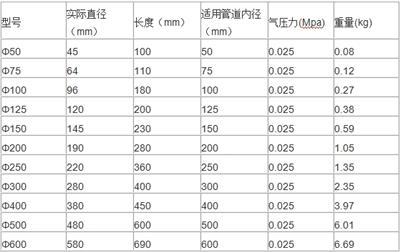 浙江杭州管道堵漏抢修管道封堵气囊