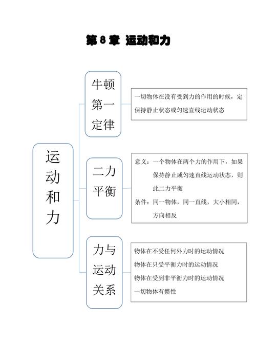 八年级下物理思维导图.doc