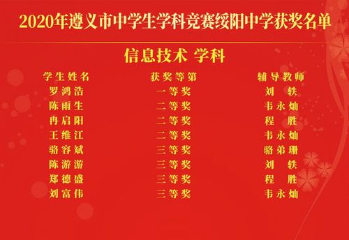 2020年遵义市中学生学科竞赛绥阳中学获奖喜报