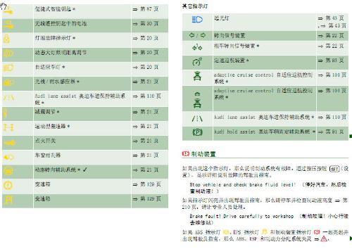 奥迪汽车故障灯图解