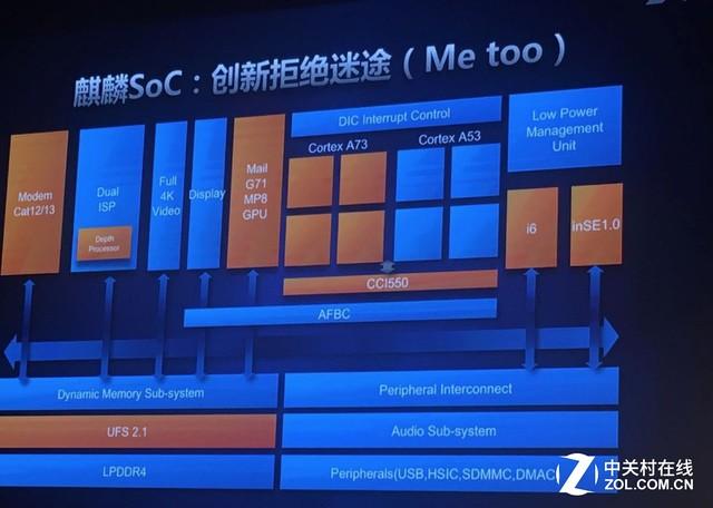 华为麒麟960架构图