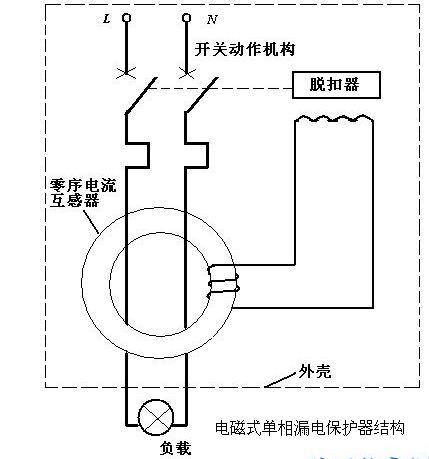 漏电保护原理
