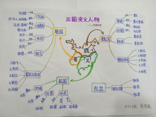 《三国演义》思维导图 501班