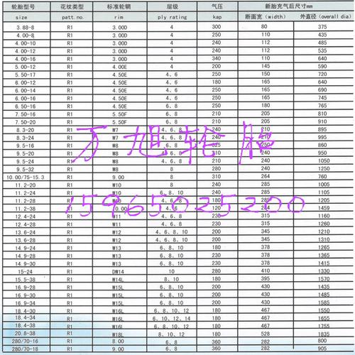 高品质9.5-24轮胎农用拖拉机轮胎农用人字纹轮胎厂家直销