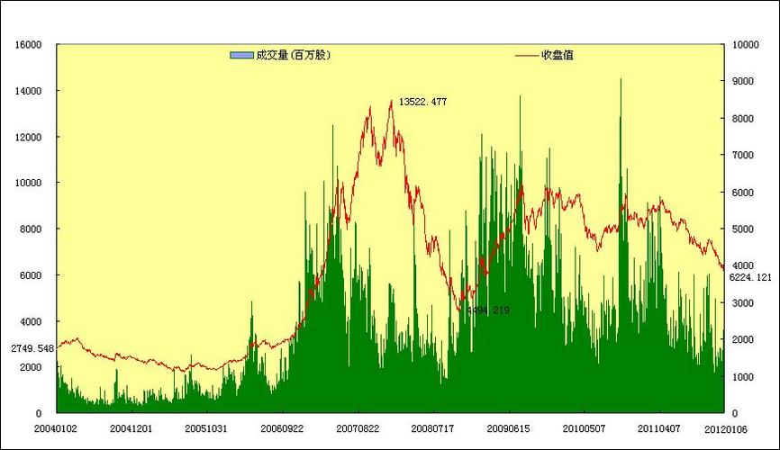 上证180波动率加权指数历史模拟走势