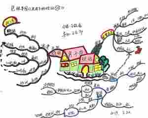 思维导图武林计划第十季王俊霞no.1【房子的烦恼】