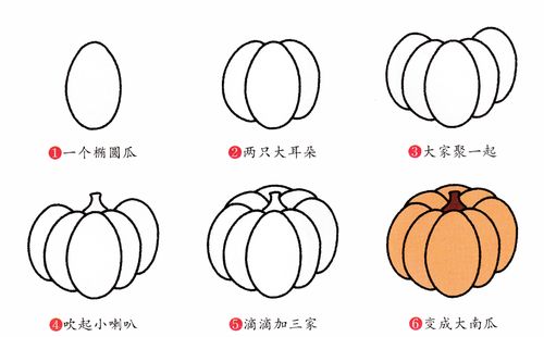 获奖儿童画作品欣赏之简笔画南瓜的画法步骤