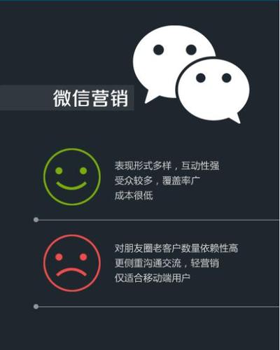 搜索引擎,邮件营销,微信营销营销方式pk